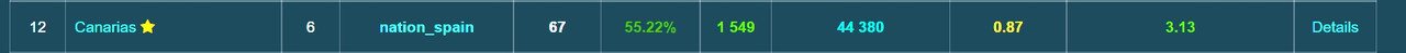 Canarias-stats.jpg