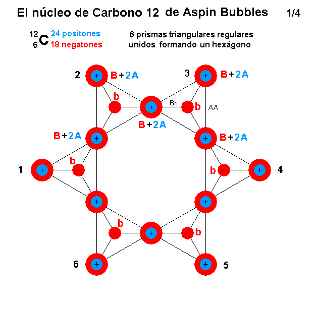 La mecánica de "Aspin Bubbles" - Página 4 Carbono-12-de-Aspin-Bubbles-1