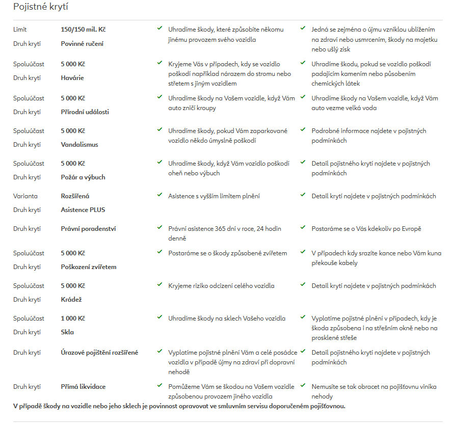 Pojistné krytí