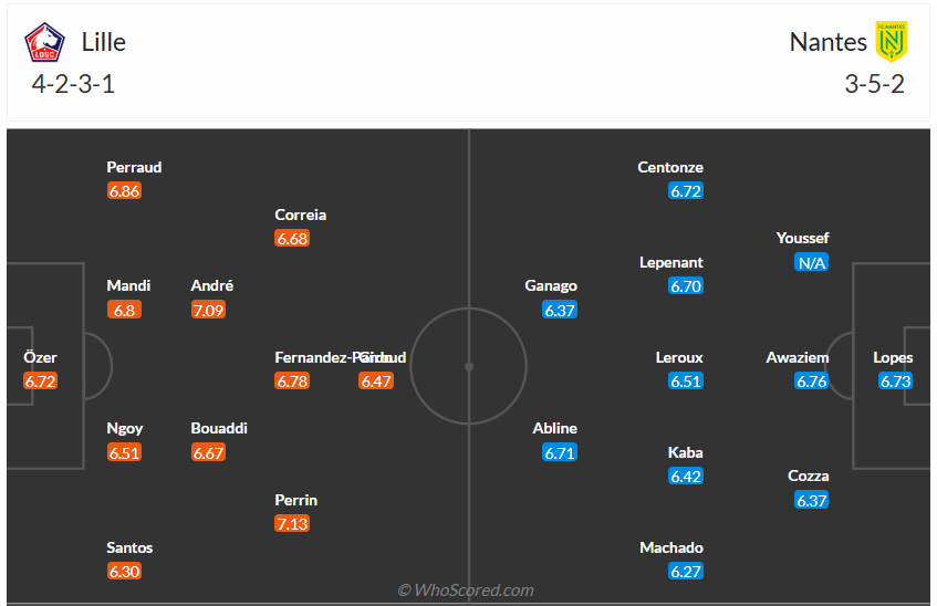 Đội hình dự kiến Lille vs Nantes