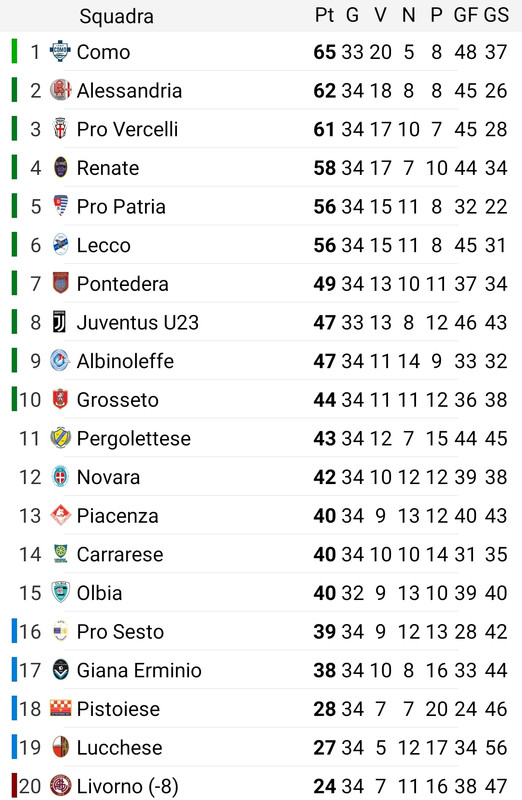 Screenshot-20210409-104233-Italian-Soccer