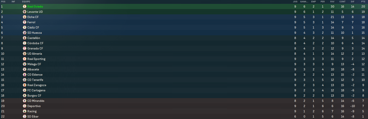 La-Liga-Hypermotion-Fases-3.png