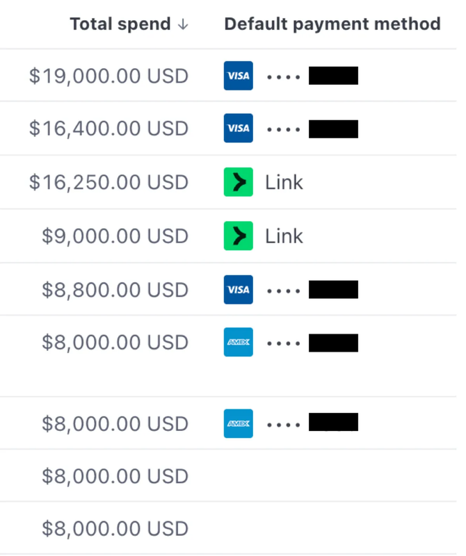 Stripe revenue dashboard