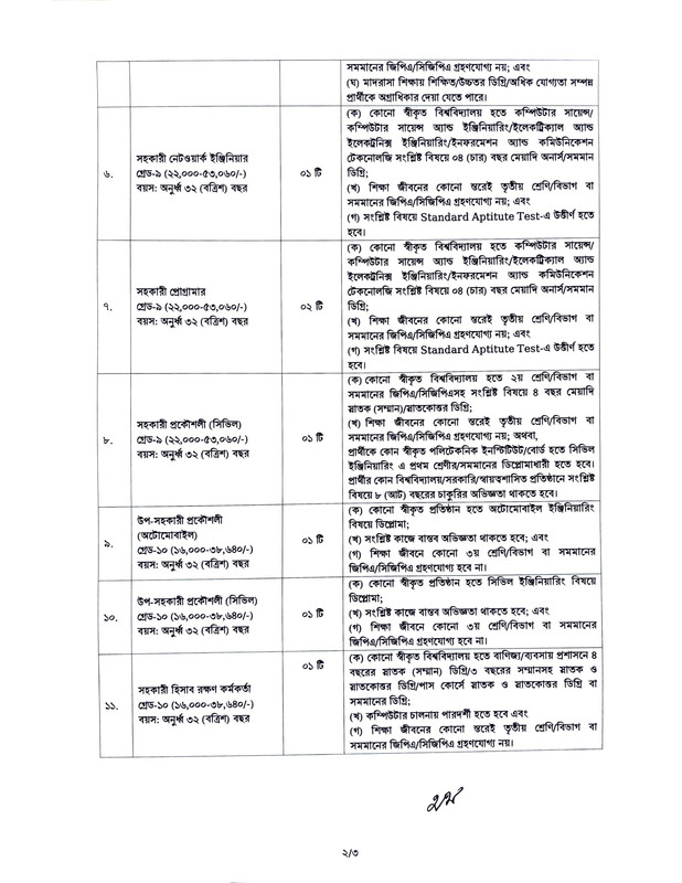 Islamic Arabic University (IAU) Job Circular 2025 PDF-3