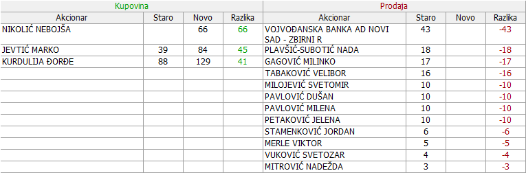 Telefonkabl , Beograd - TLKB 09-Promene-22-06-12-07-2019