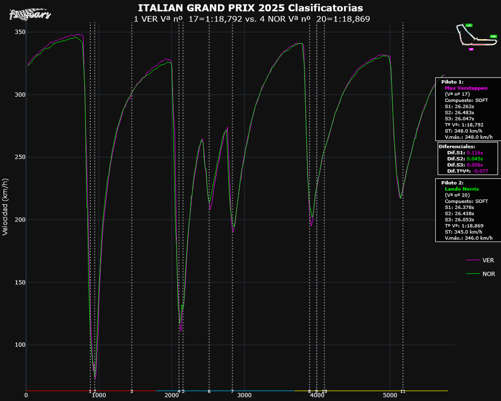 2025-ITALIA_Clasificatorias-TELEMETRÍAS_(Vª nº 17VER-Vª nº 20NOR)_Tipo_2