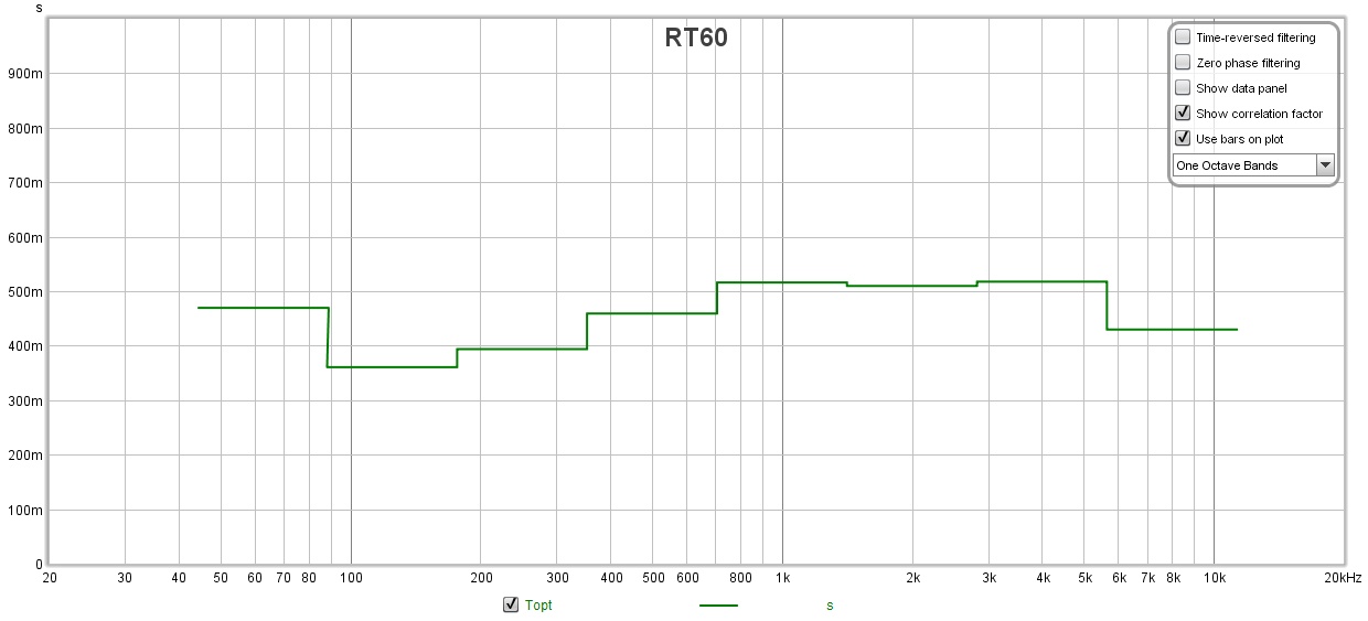 RT60