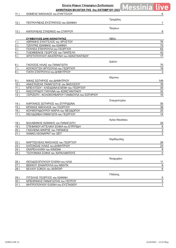 apotelesmata-mani-page-0009