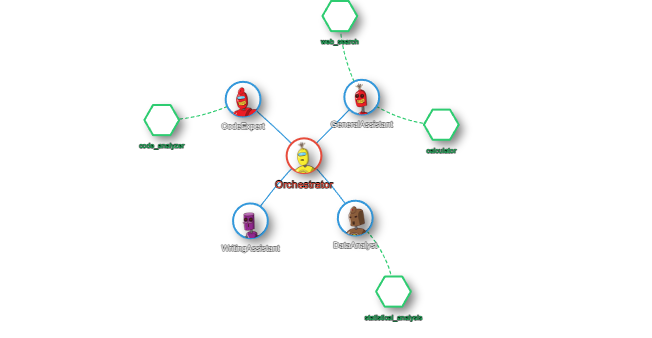 Agentify Network Visualization