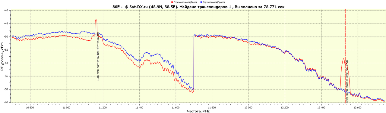 80.0E-RFScan