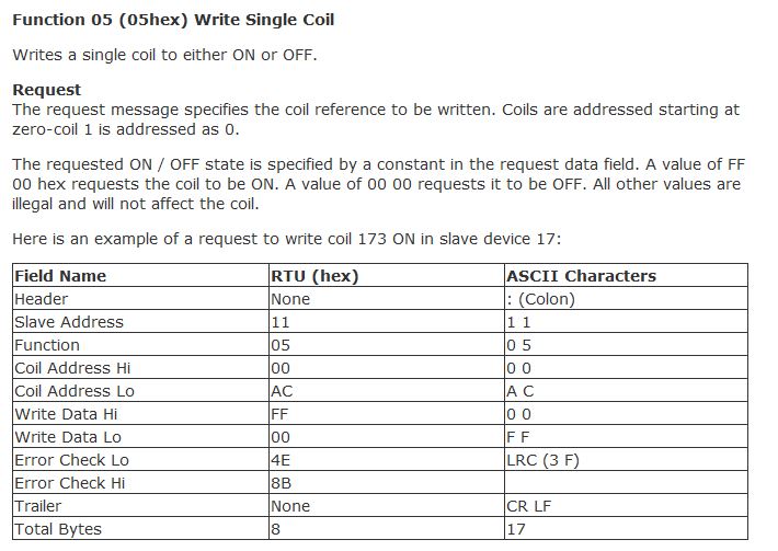 FC-05-Write-Single-Coil-Request-frame-format.jpg