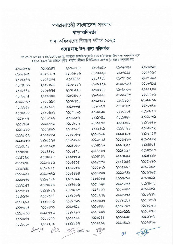 DGFood-Sub-Inspector-of-Food-Exam-Result-2025-PDF-14
