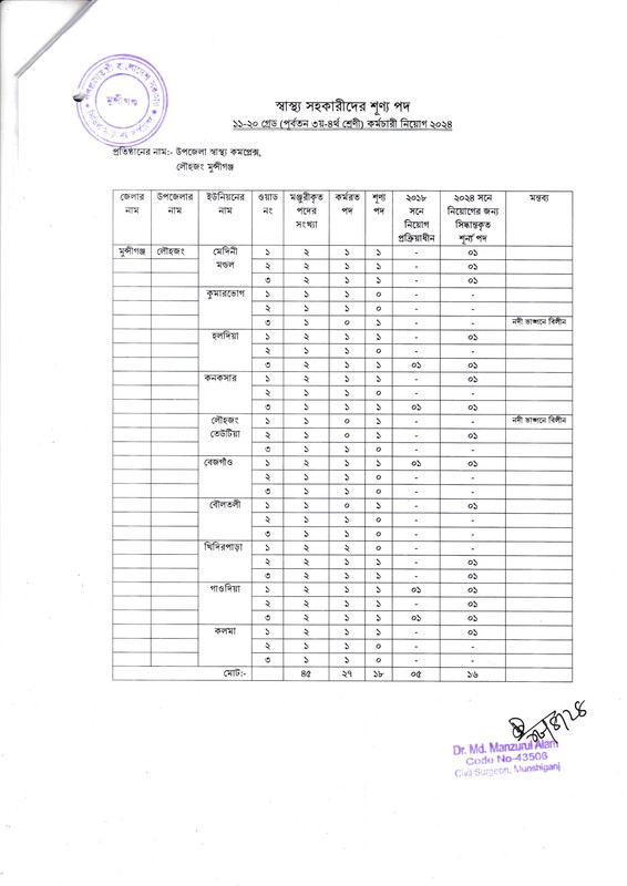 CS-Munshiganj-Health-Assistant-Vacancy-List-2025-PDF-4