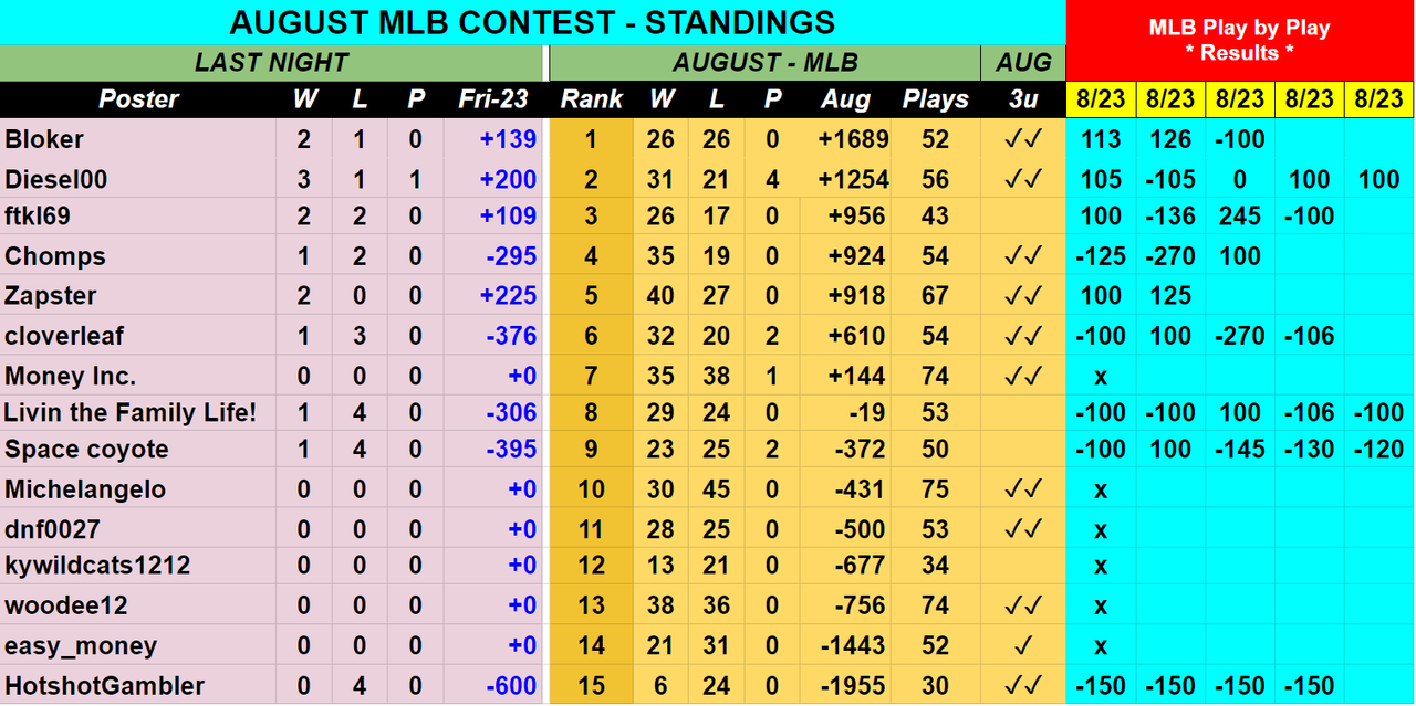 Screenshot-2019-08-24-AUGUST-2019-MLB-Contest-Picks-Sheet-1.png