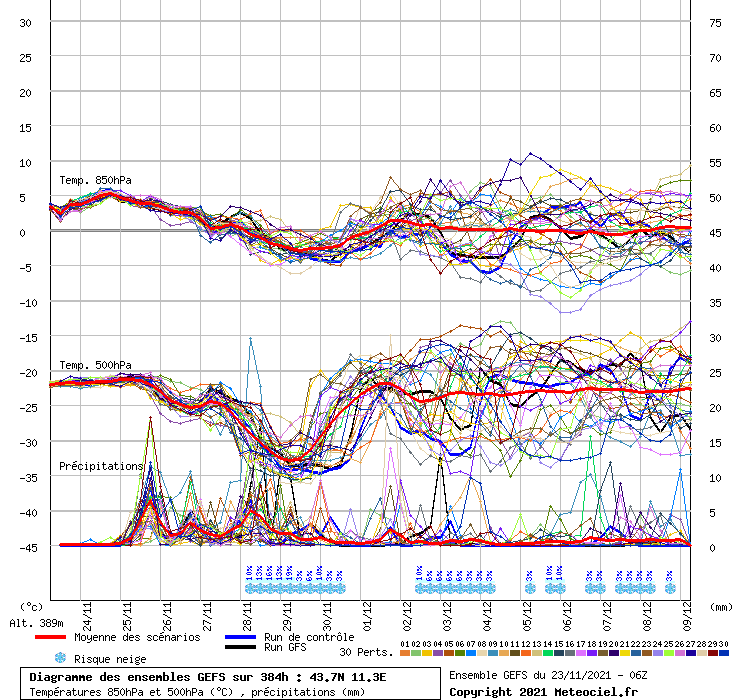 graphe3_10000___11.33_43.73_