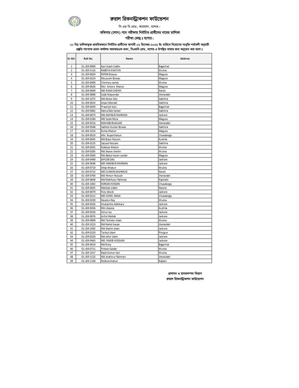 Officer-Loan-Jashore-Center-Result-PDF-page-0009