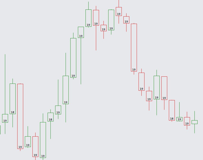 bar volume