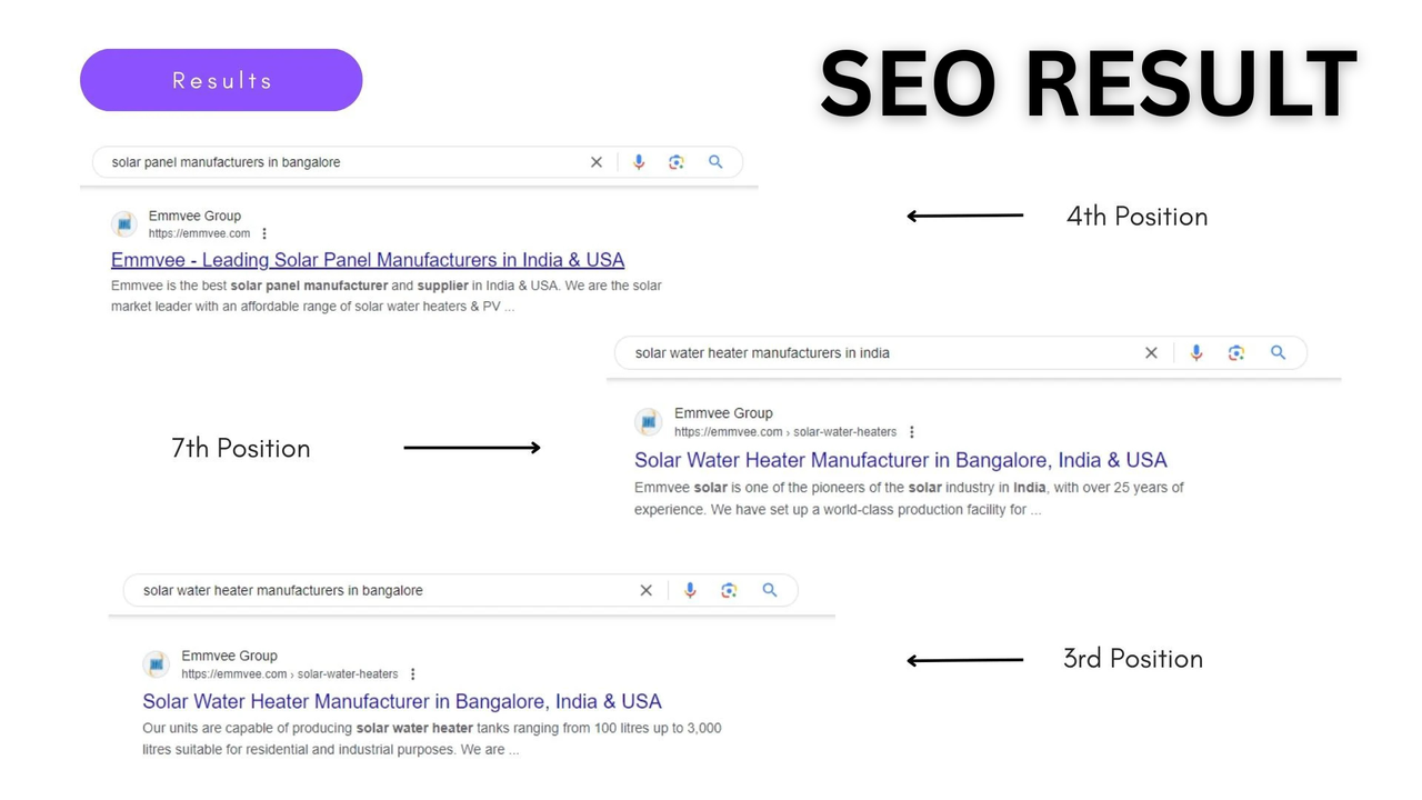 Search engines optimization