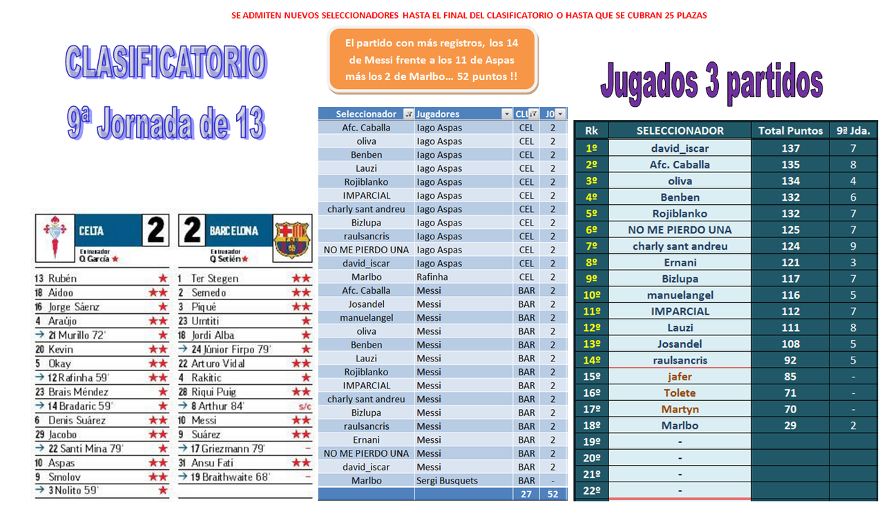 EL JUEGO DE LOS SELECCIONADORES - CLASIFICATORIO PARA LA 2020-21 - Página 28 03-09