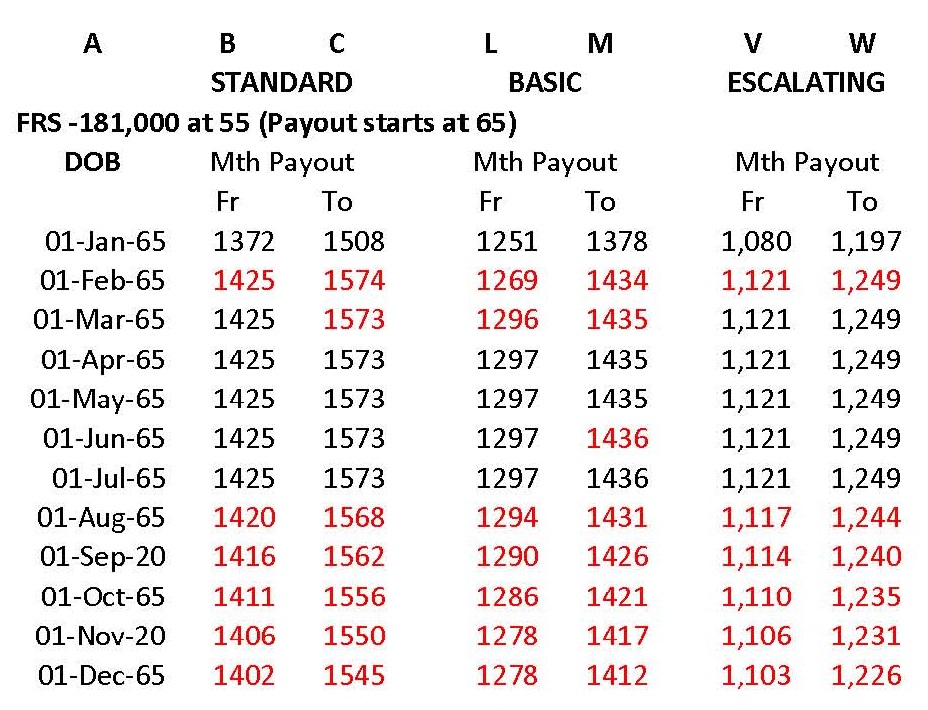 CPFL-payout-for-3-plans.jpg