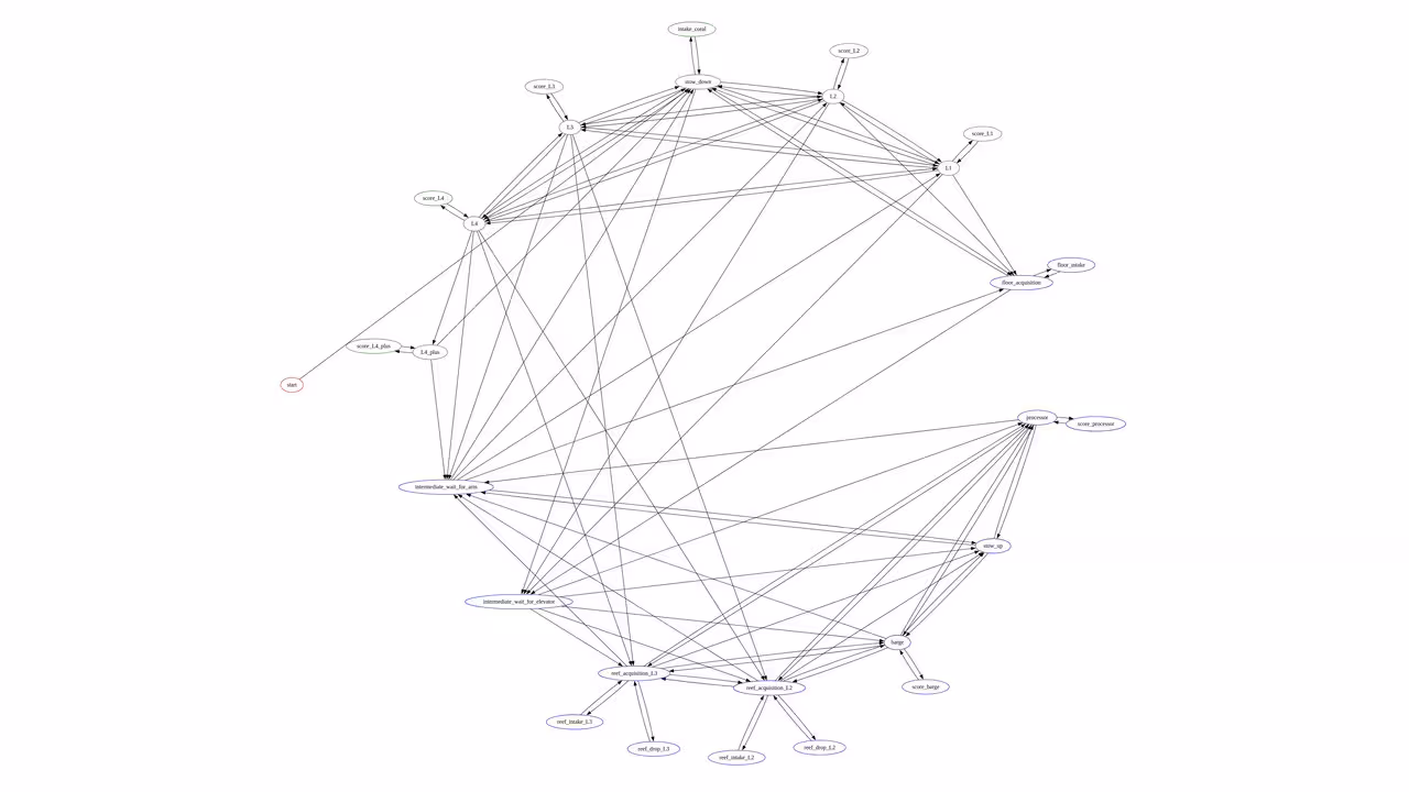 Superstructure Diagram