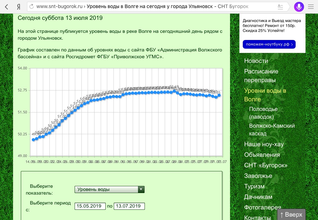 Паром на сызрань номер. Бугорок расписание. Бугорок расписание. Расписание парома багаевская. Бугорок расписание.