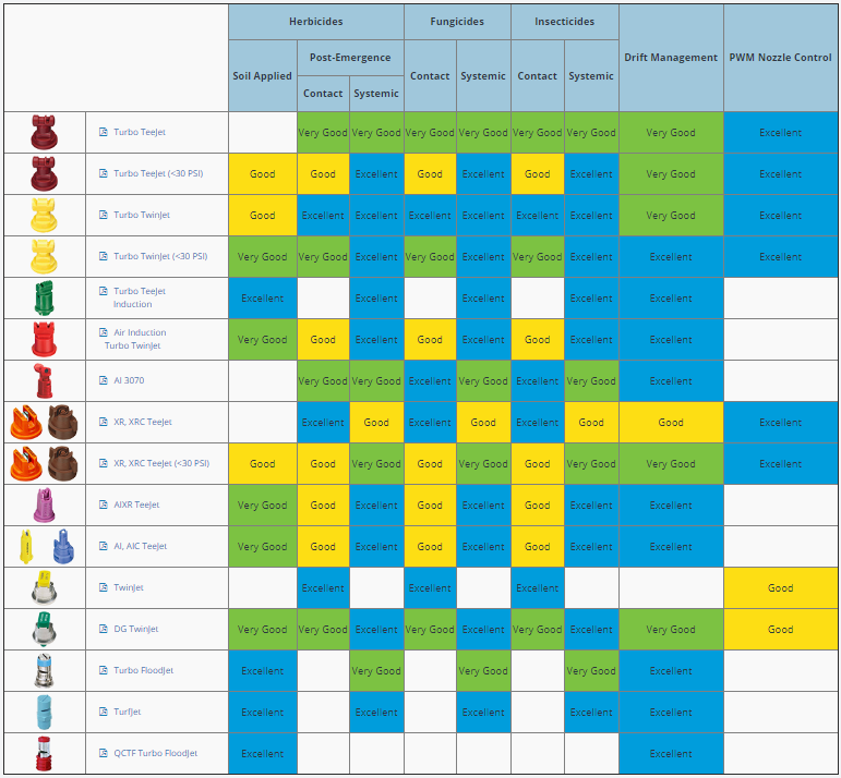 Teejet Application Chart