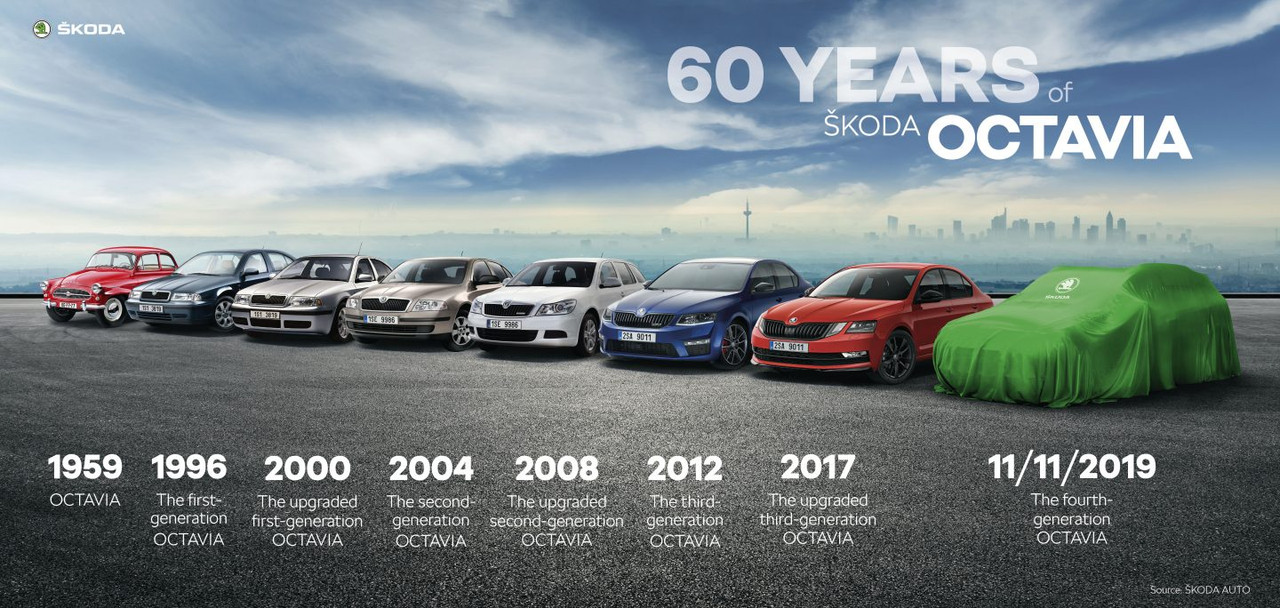 2020 Skoda Octavia (114)