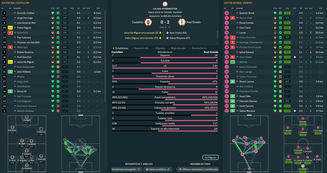 Castellón - Real Oviedo_ Resumen