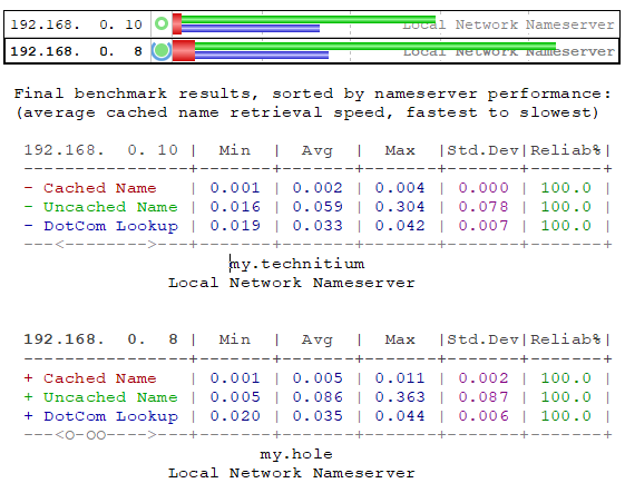 dns-Copy.png