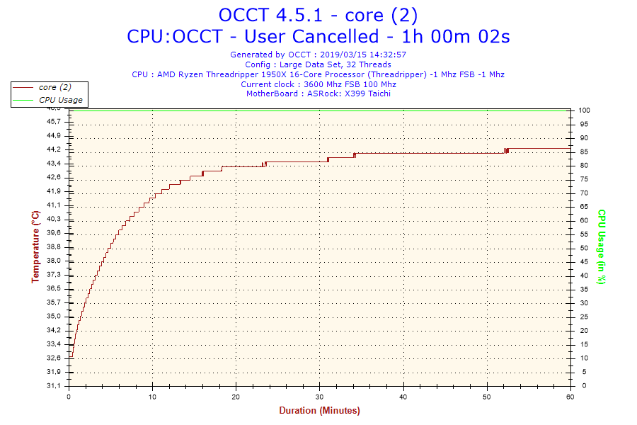 2019-03-15-14h32-Temperature-core (2)