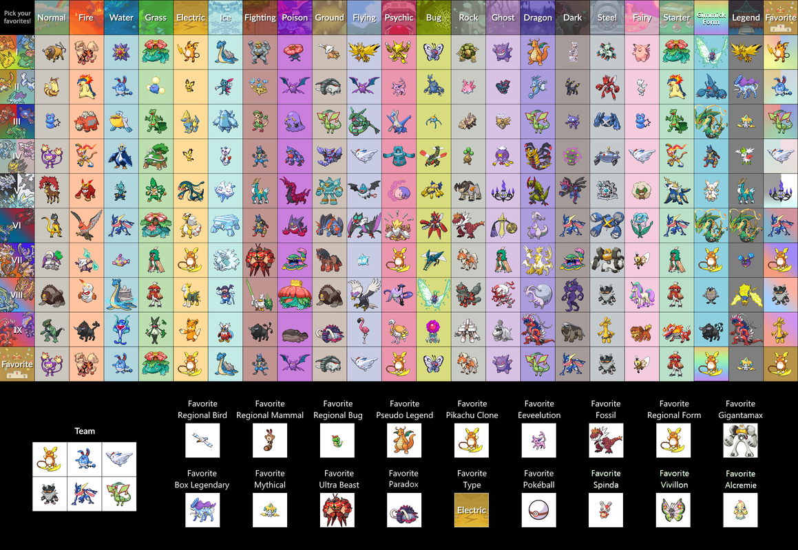 [Theme Talk] New Favorite Pokémon Chart! : r/pokemon