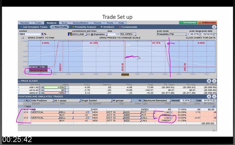 [Image: G-PSimpler-Option-Four-Core-Income-Tradi...tegies.jpg]