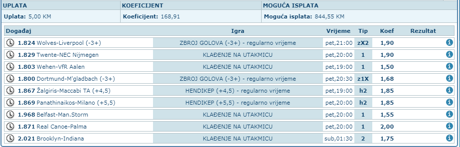 slika