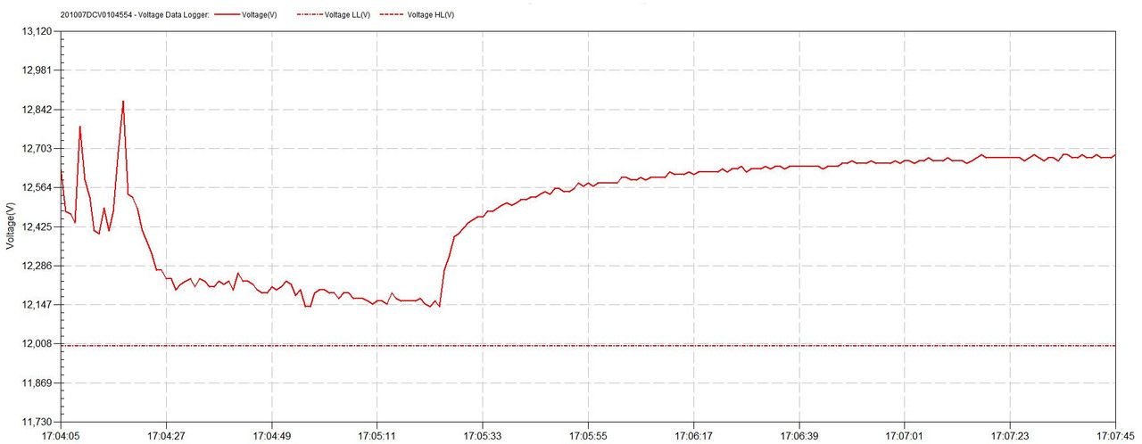 Unstable idling when engine is hot - Amal 930 MK1 Premier