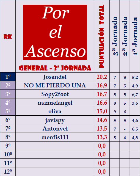 EL JUEGO DE LAS NOTAS (1ª Edición) - Temporada 2023-24 - Página 9 General-03-por-el-Ascenso