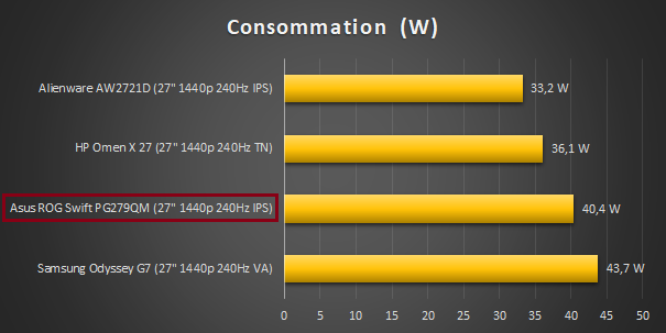 https://i.postimg.cc/MGdhfscN/Consommation.png