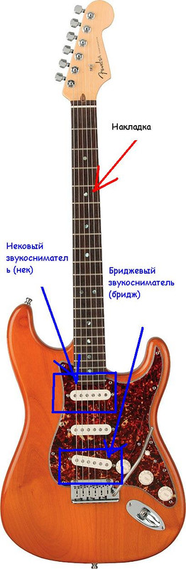 Fender American Deluxe_