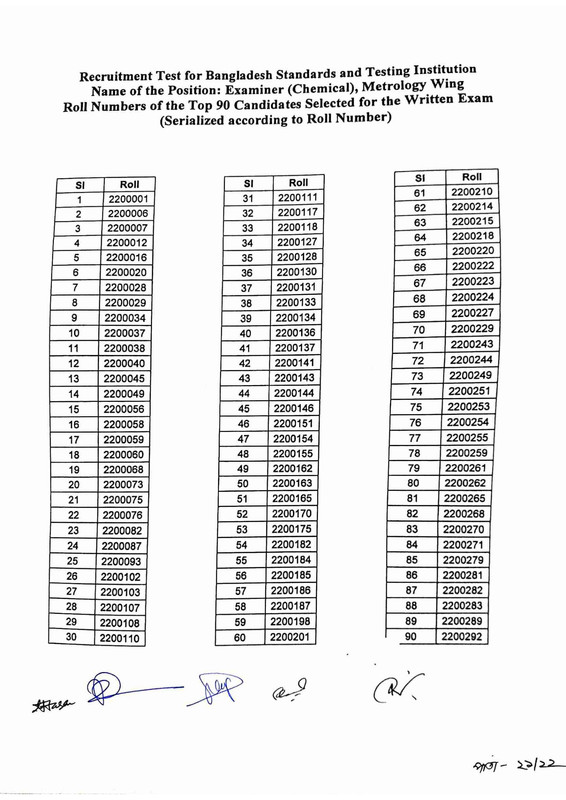 BSTI-Exam-Result-2025-PDF-22