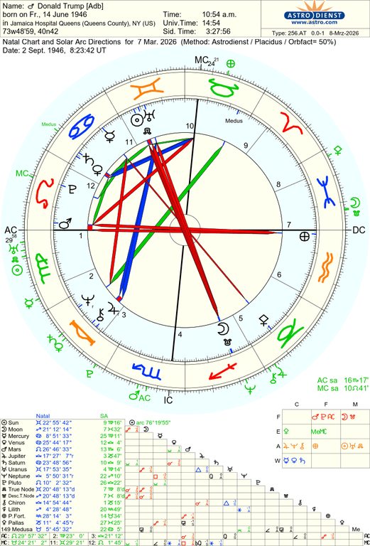 astro 256at donald trump adb 202637 84666 2588995