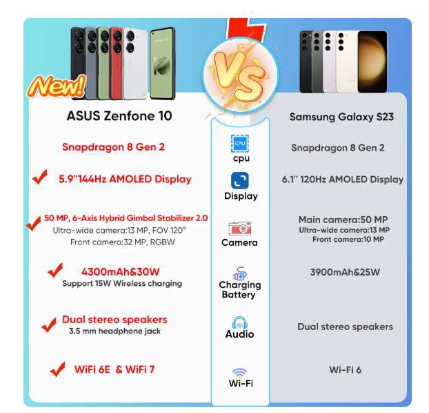 Aliexpress: Asus Zenfone 10, Snapdragon 8 gen 2, 5G, 256Gb almacenamiento, IP68, enviado desde Mexico