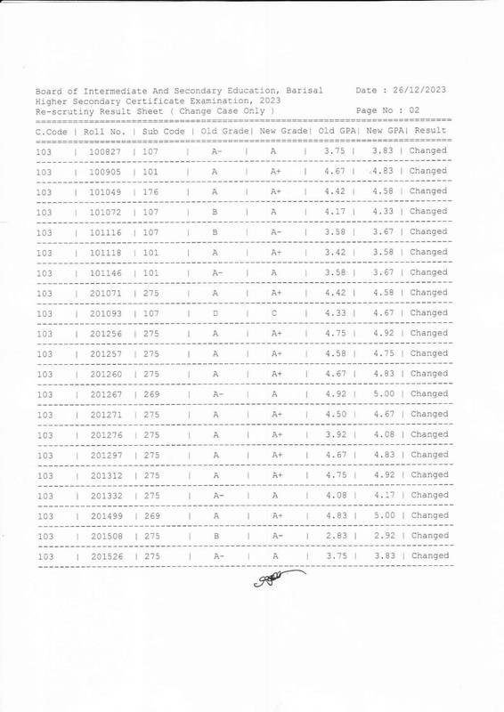 HSC-Barisal-Board-Rescrutiny-Result-2023-PDF-02