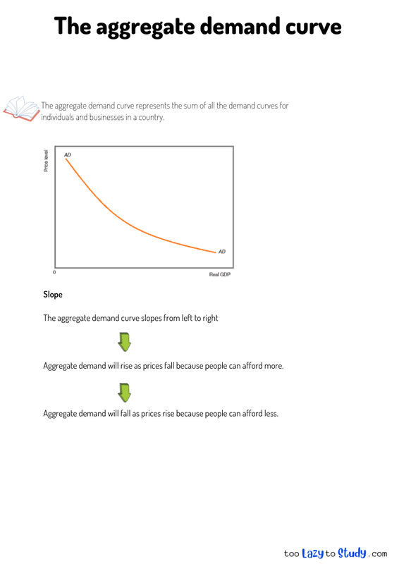 The aggregate demand curve