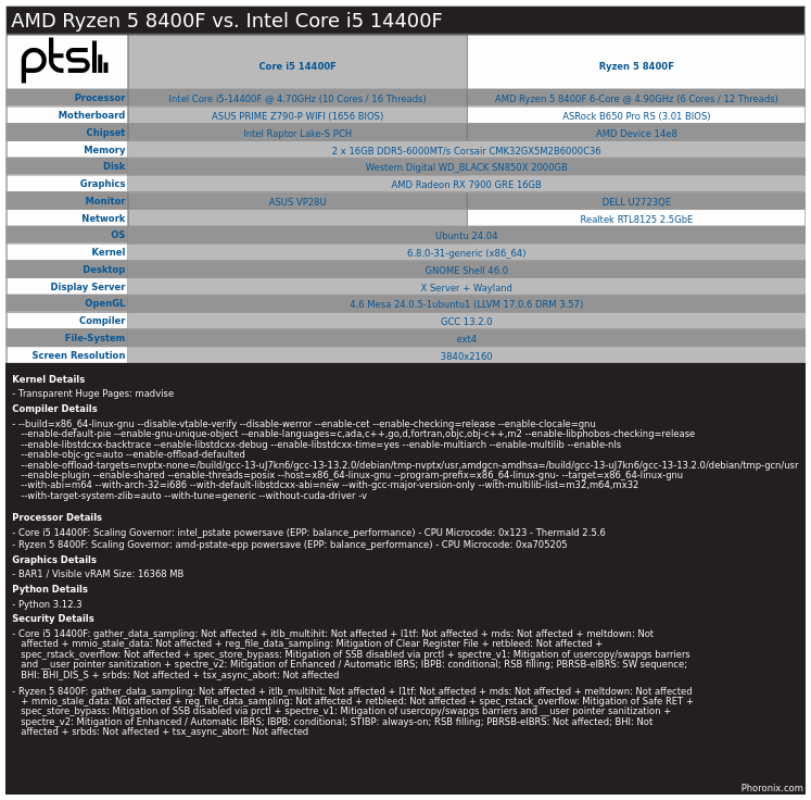 Screenshot-2024-05-17-at-02-15-24-AMD-Ryzen-5-8400-F-vs-Intel-Core-i5-14400-F-230-Benchmarks-For-Sub.png