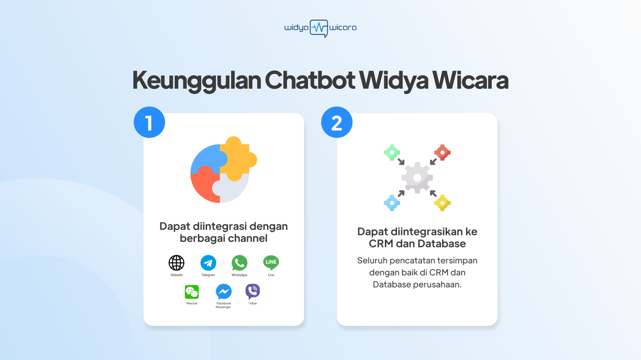 Widya Wicara, Promo Chatbot, Chatbot Widya Wicara