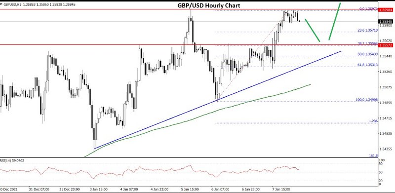 FXOpen Daily Analytics forex and crypto trading - Page 7 Fxopen-blog-1