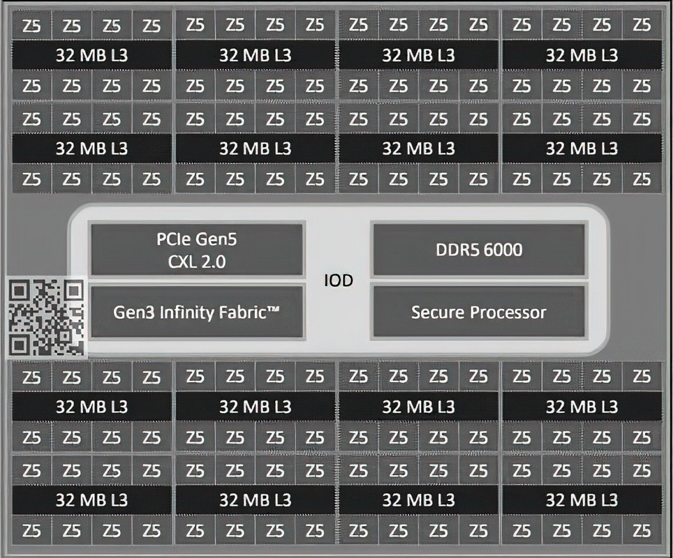 AMD-5th-Gen-EPYC-Turin-CPUs-Zen-5-and-Zen-5C-Cores-Leak-_3