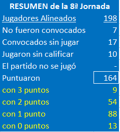 Seleccionadores - 8ª Jornada - Página 3 Resumen-J08