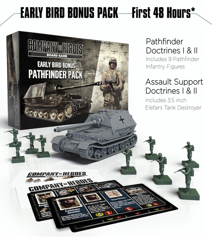 Company of Heroes Board Game. Pledge manager abierto
