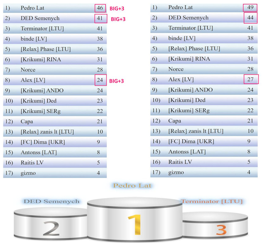 Скриншот 14-09-2025 221241